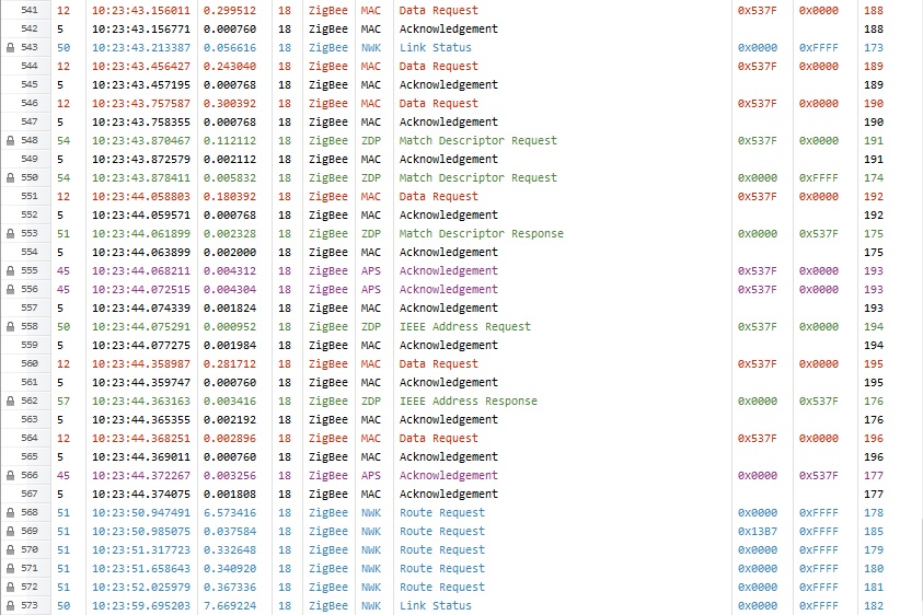 Abnormal_Data_Request_2