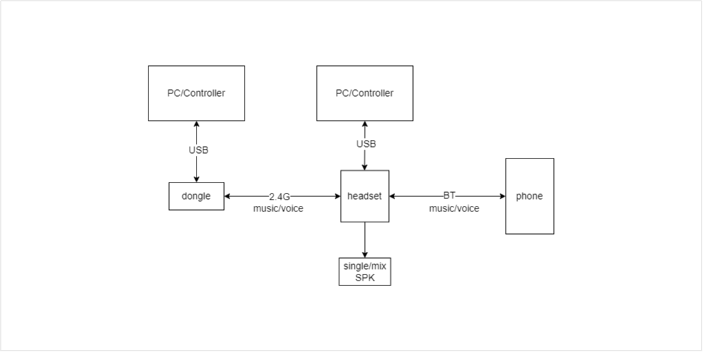 Headset Functional Diagram