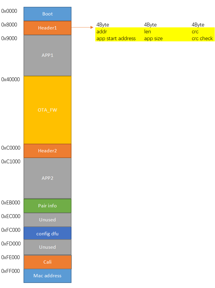 1M Flash Memory Allocation
