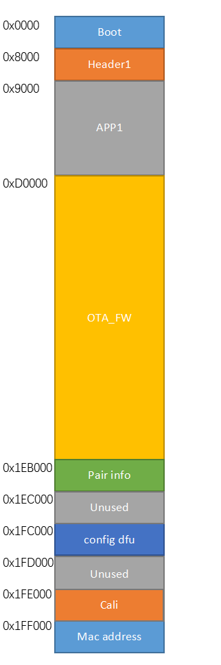 2M Flash Memory Allocation