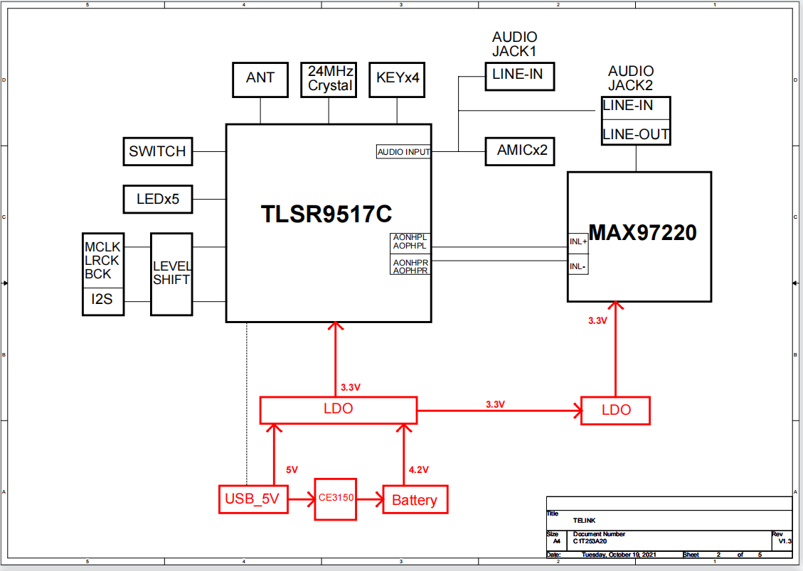 RX Hardware Block Diagram