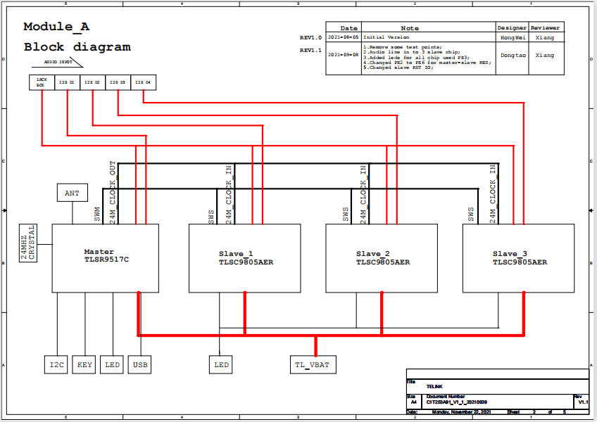 TX Hardware Block Diagram