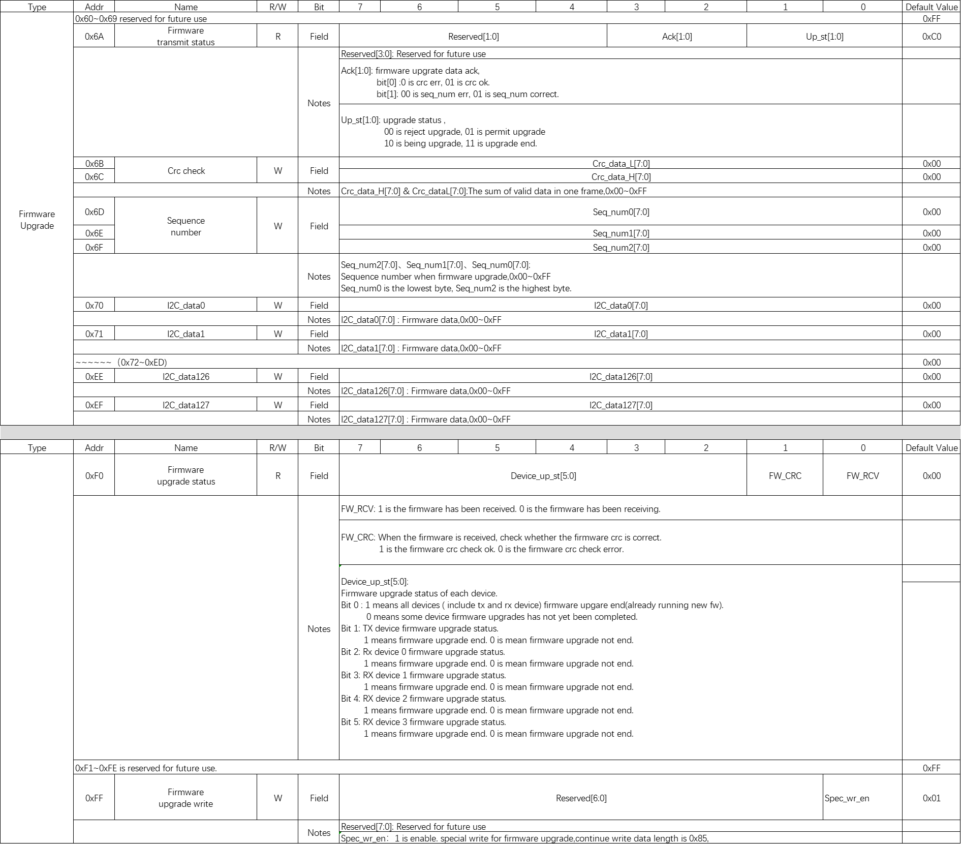 Firmware upgrade commands