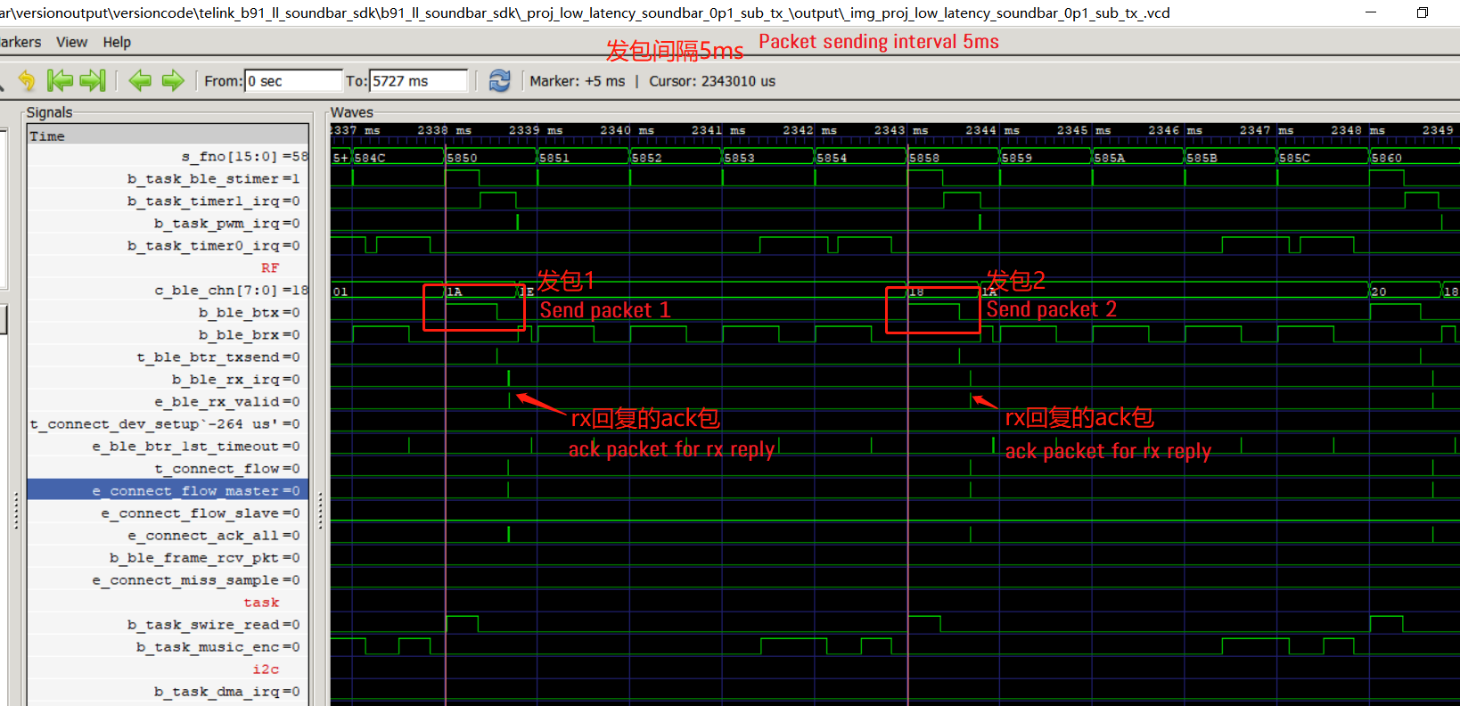 TX VCD timing in normal data stream