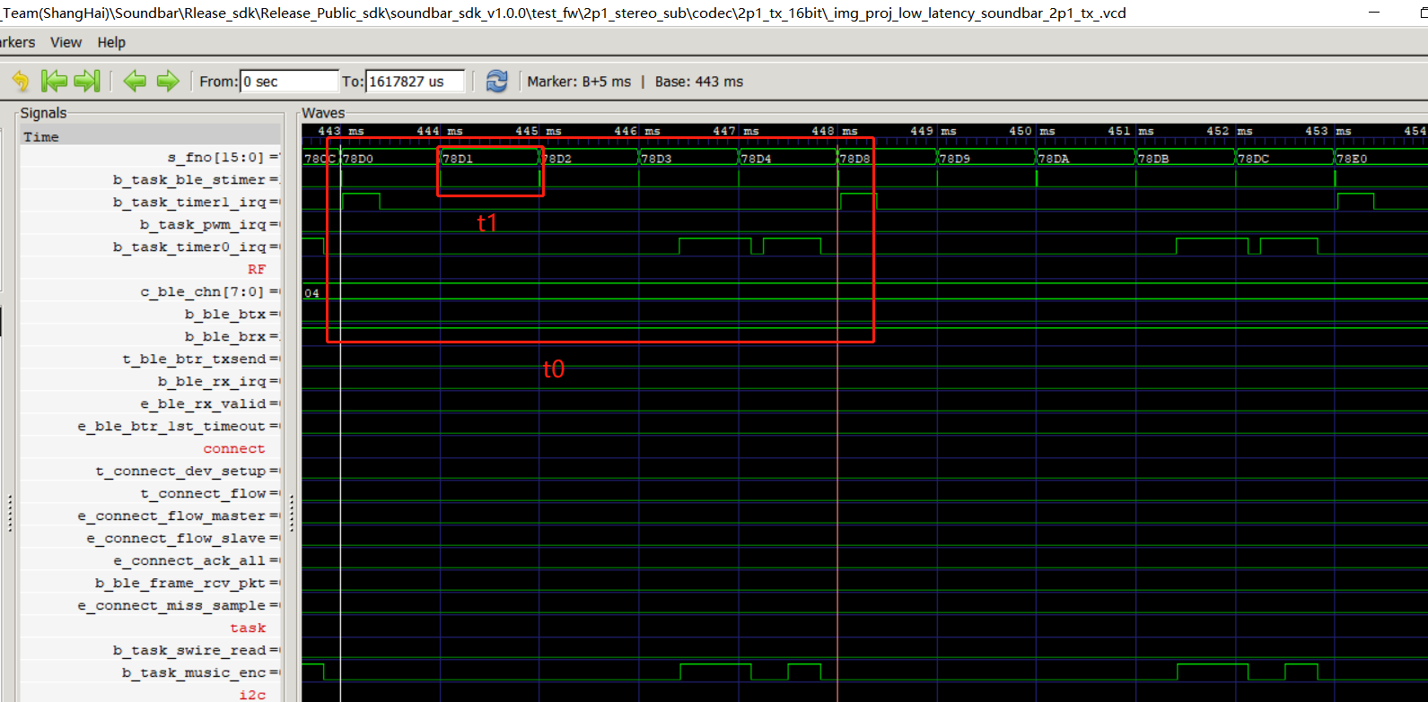 Transmitting TX VCD timing in 2P1