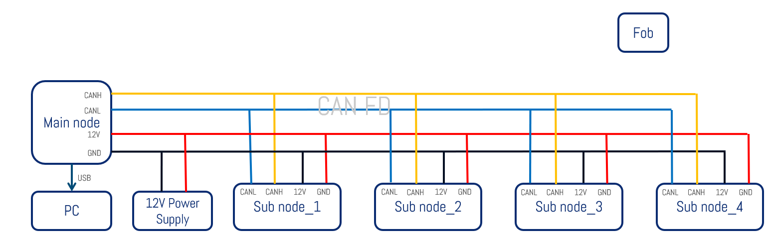 Master-Slave Nodes Connection