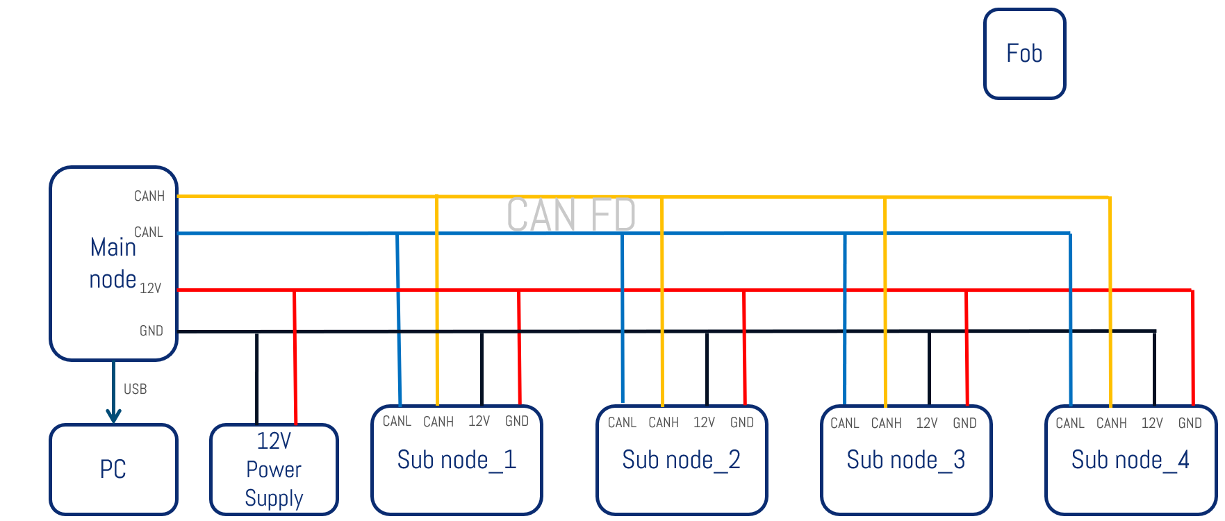 Master-Slave Nodes Hardware Connection Architecture
