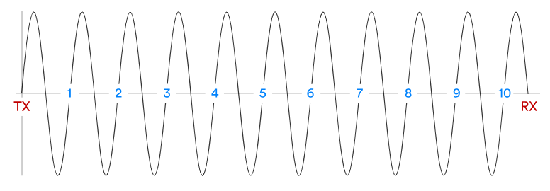 Telecommunication Principle