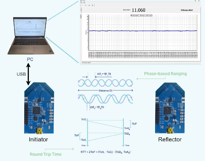 Telink Channel Sounding Solution