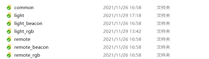 "Demonstration Folder Structure"