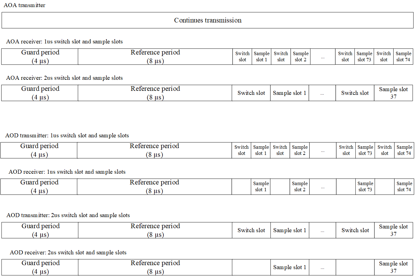 Constant Tone Extension Structure