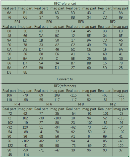 Example packet of polygon board