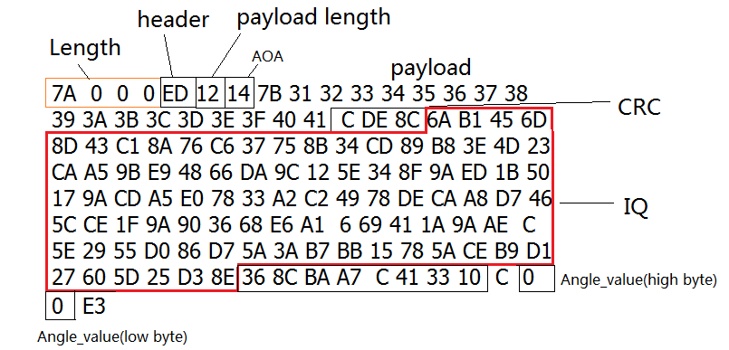 Example packet of polygon board