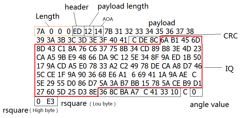 Example packet of triangle board