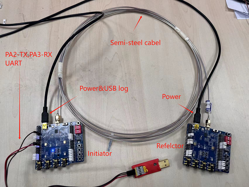 Test environment setup
