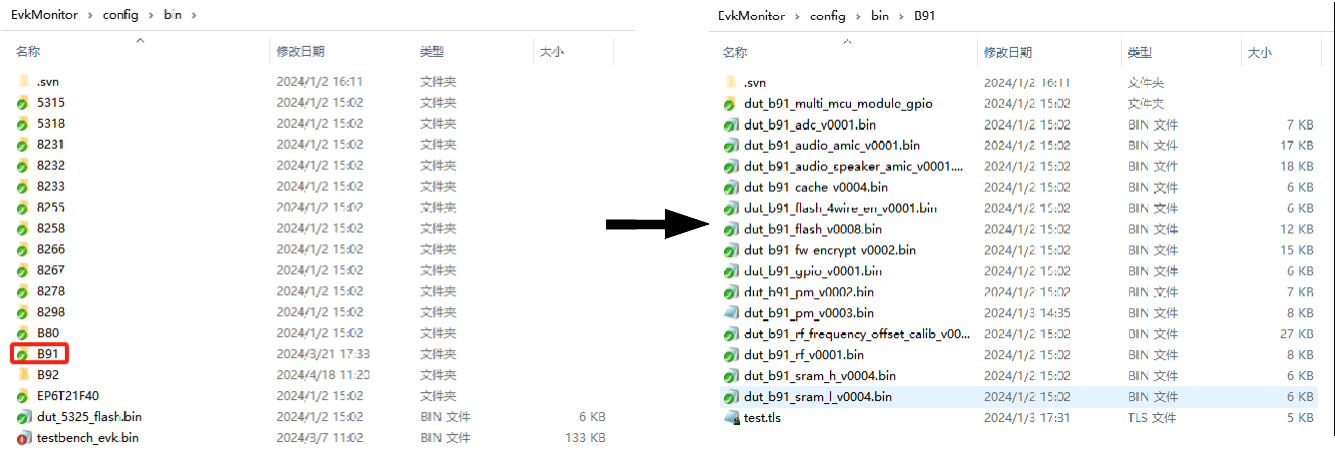 Chip Function Test Bin Storage Path