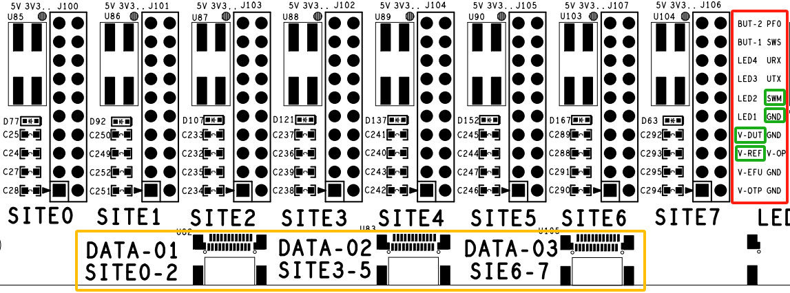 DUT Interface of the Base Board