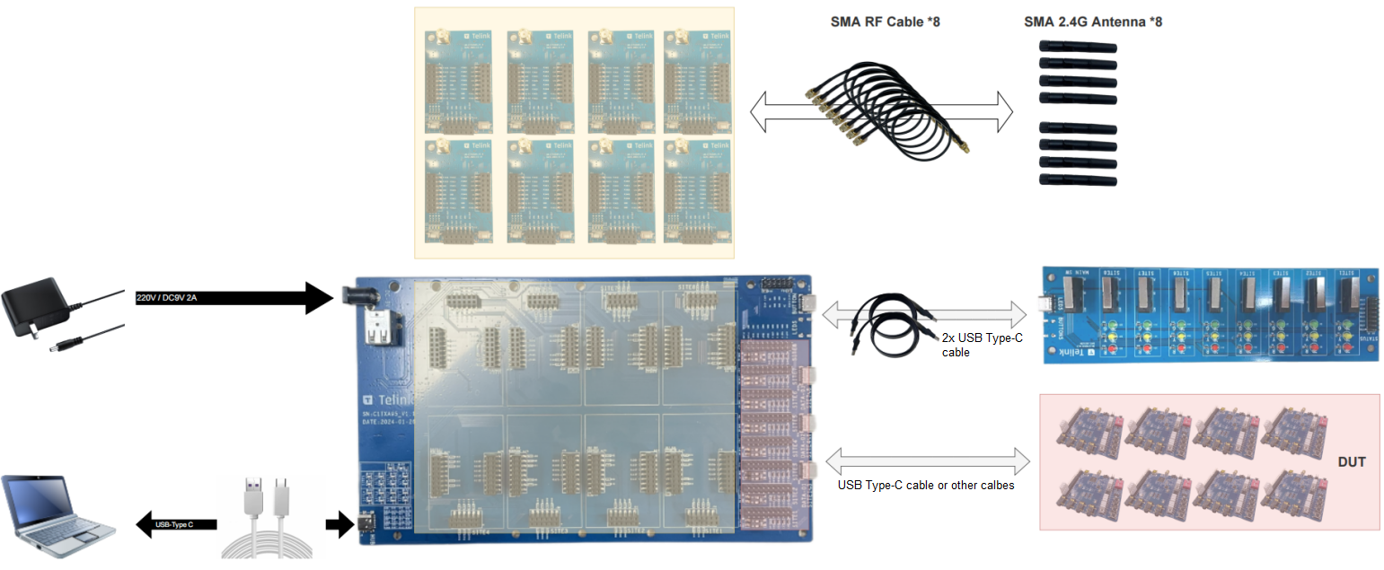 Hardware Connection Diagram