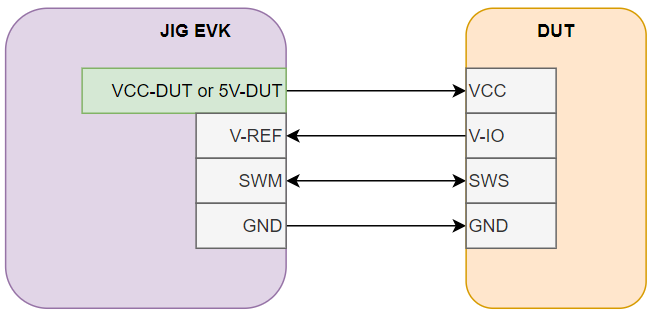 Wiring Diagram of JIG EVK Sub-board and DUT