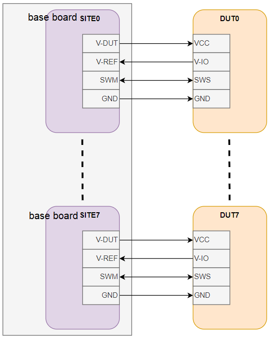 Wiring Diagram of the Base Board and DUT