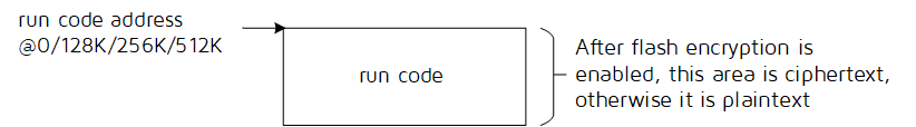 Flash space for Normal Mode