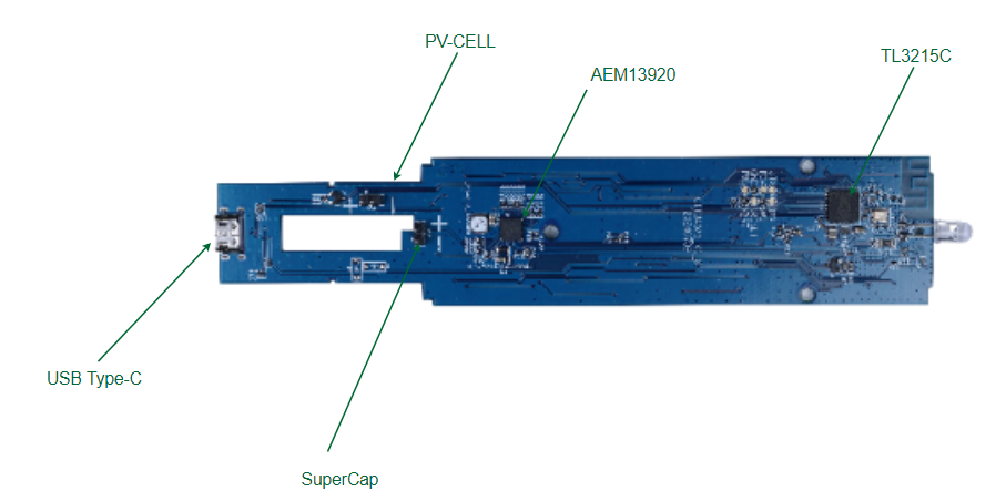 Position of chip on the board Position of chip on the board