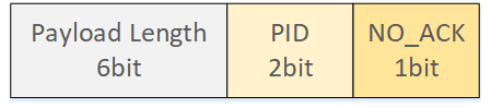 Header Field