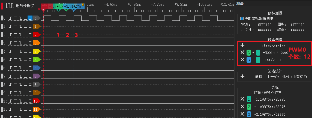 pwm_count waveform