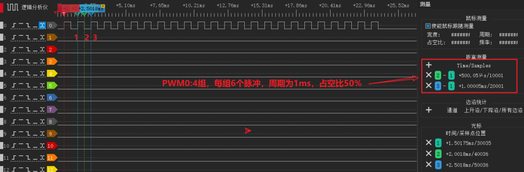 pwm_ir waveform