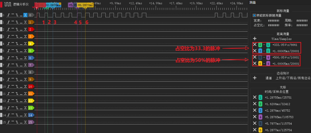 pwm_ir_fifo waveform