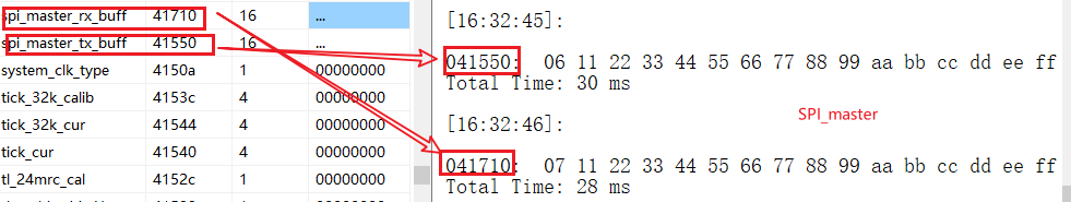 spi_master test phenomena