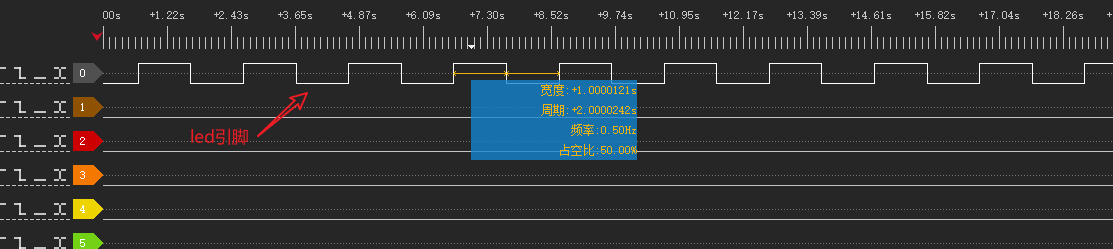 System clock test chart