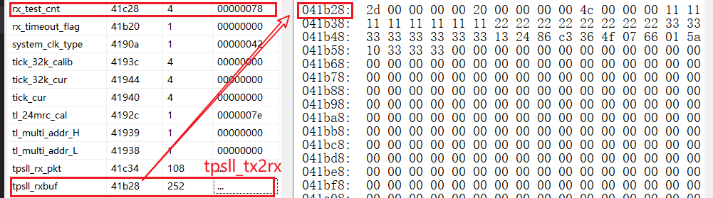 tpsll_stx2rx