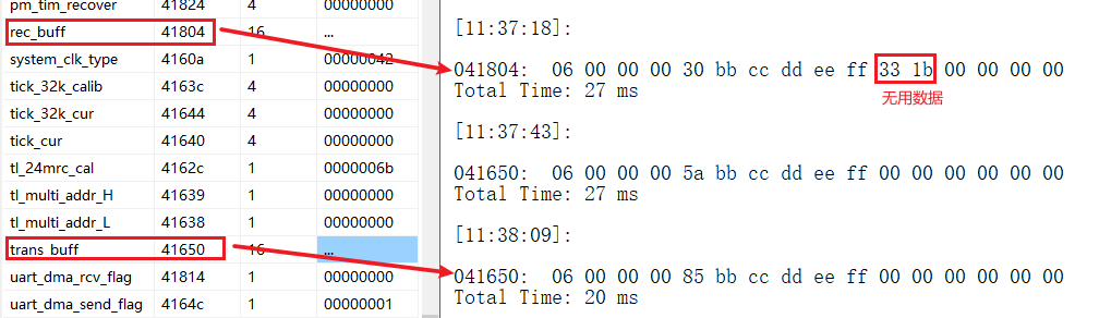 uart_dma test phenomena