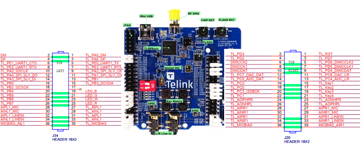 EVB Development Board 1