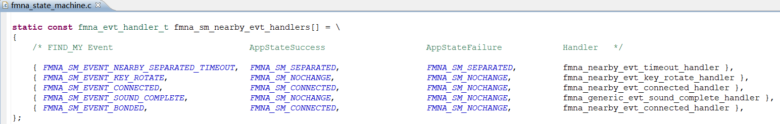 FMN nearby event handlers