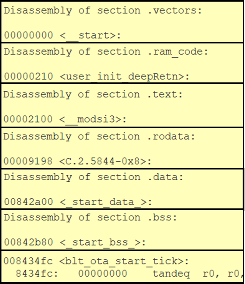 list file section address