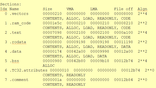 list file section analysis