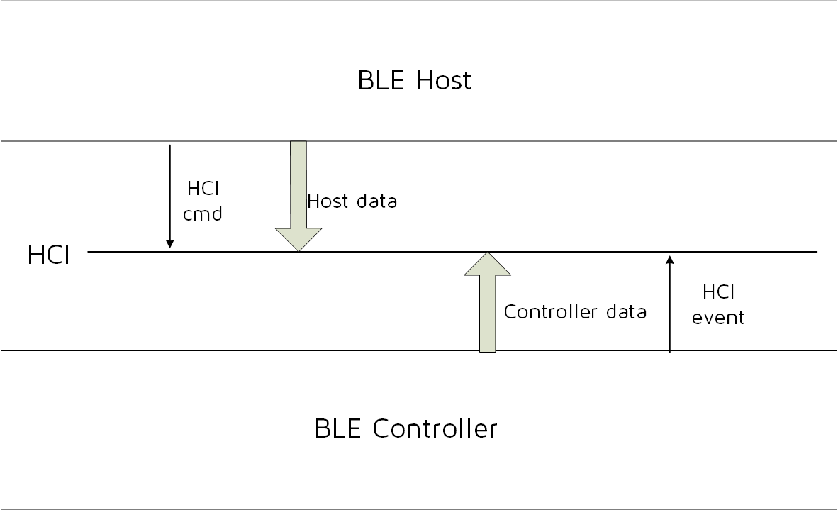 "HCI Event"