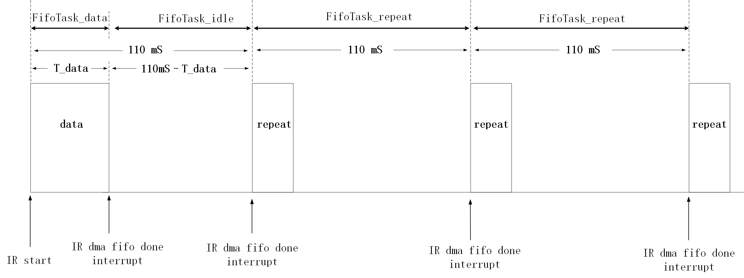 "IR Timing 1"