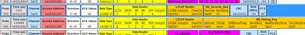 "Packet Example for Pairing Conn Trigger"