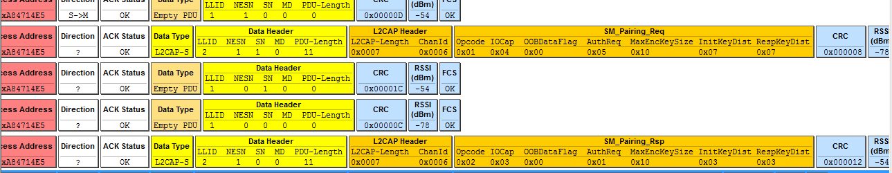 "Packet Example for Pairing Peer Trigger"