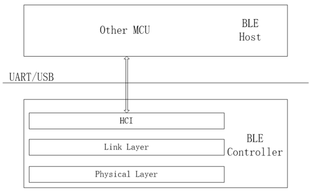 "Telink HCI architecture"