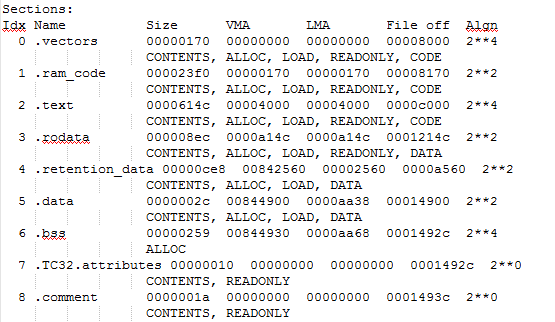 "list file section analysis"