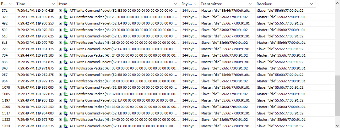 Master and Slave make WriteCmd and Notify respectively