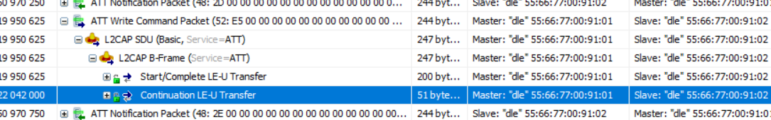 Packet-split sending