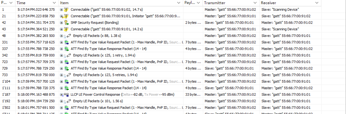 GATT API test TEST_FIND_BY_TYPE_VALUE_REQ