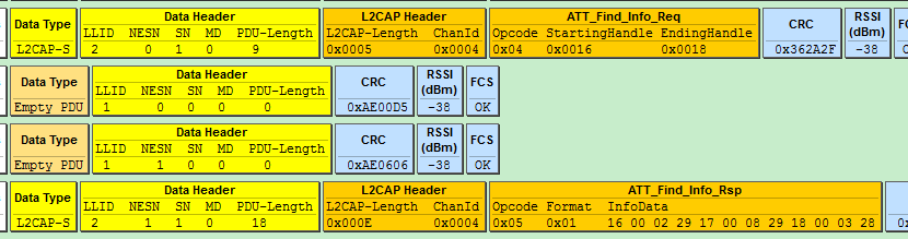 Find information request and find information response