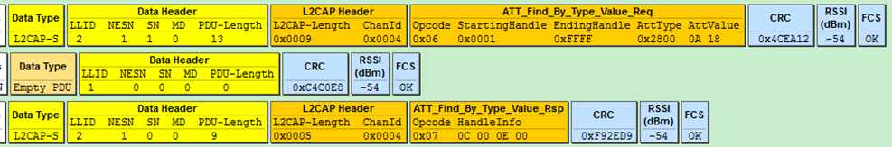 Find by type value request and find by type value response
