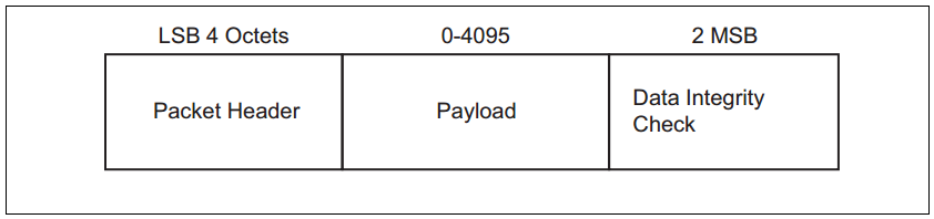 H5 PDU